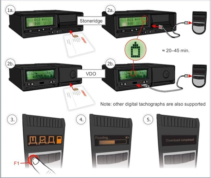 Cititor de carduri sofer si tahografe digitale-Tacho2safe