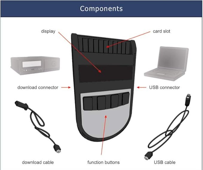 Cititor de carduri sofer si tahografe digitale-Tacho2safe