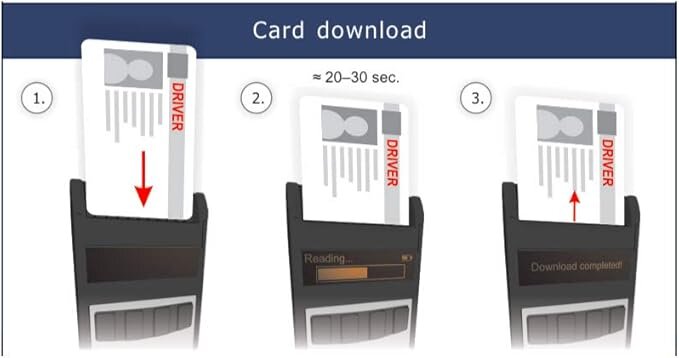 Cititor de carduri sofer si tahografe digitale-Tacho2safe